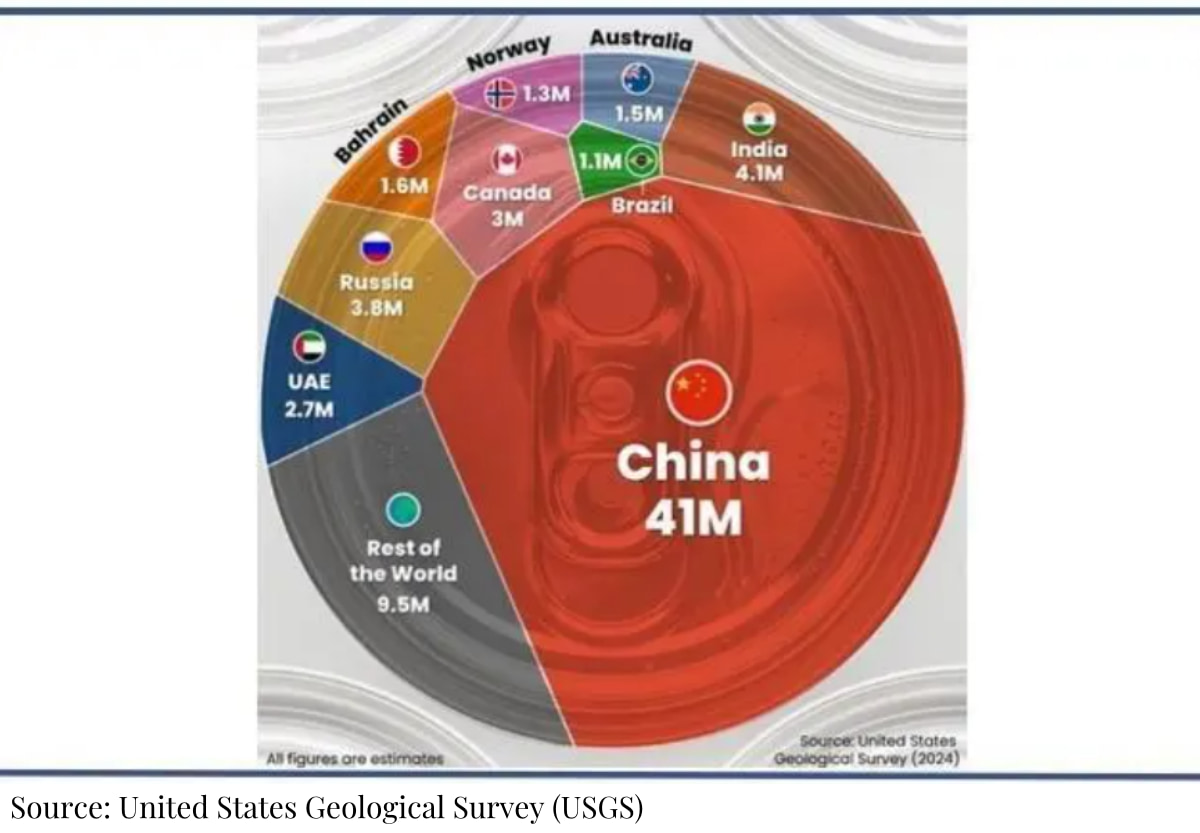 O cancelamento pela China dos descontos fiscais de exportação de alumínio chocou a indústria global do alumínio